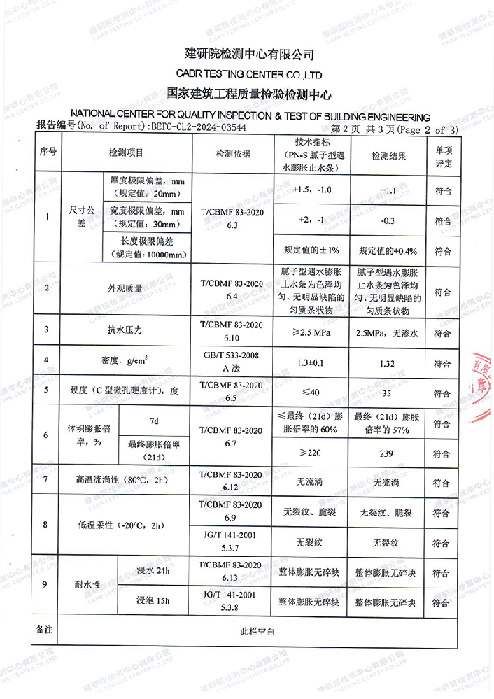 2025止水条报告_03